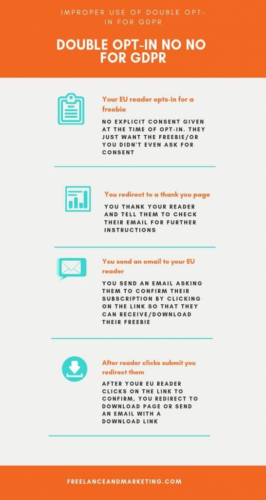 An image of an infographic explaining when and how having a double opt-in on your emails does not comply with GDPR. 